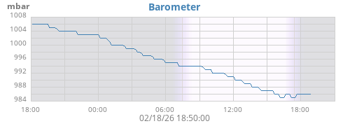 daybarometer