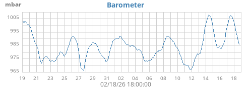 monthbarometer